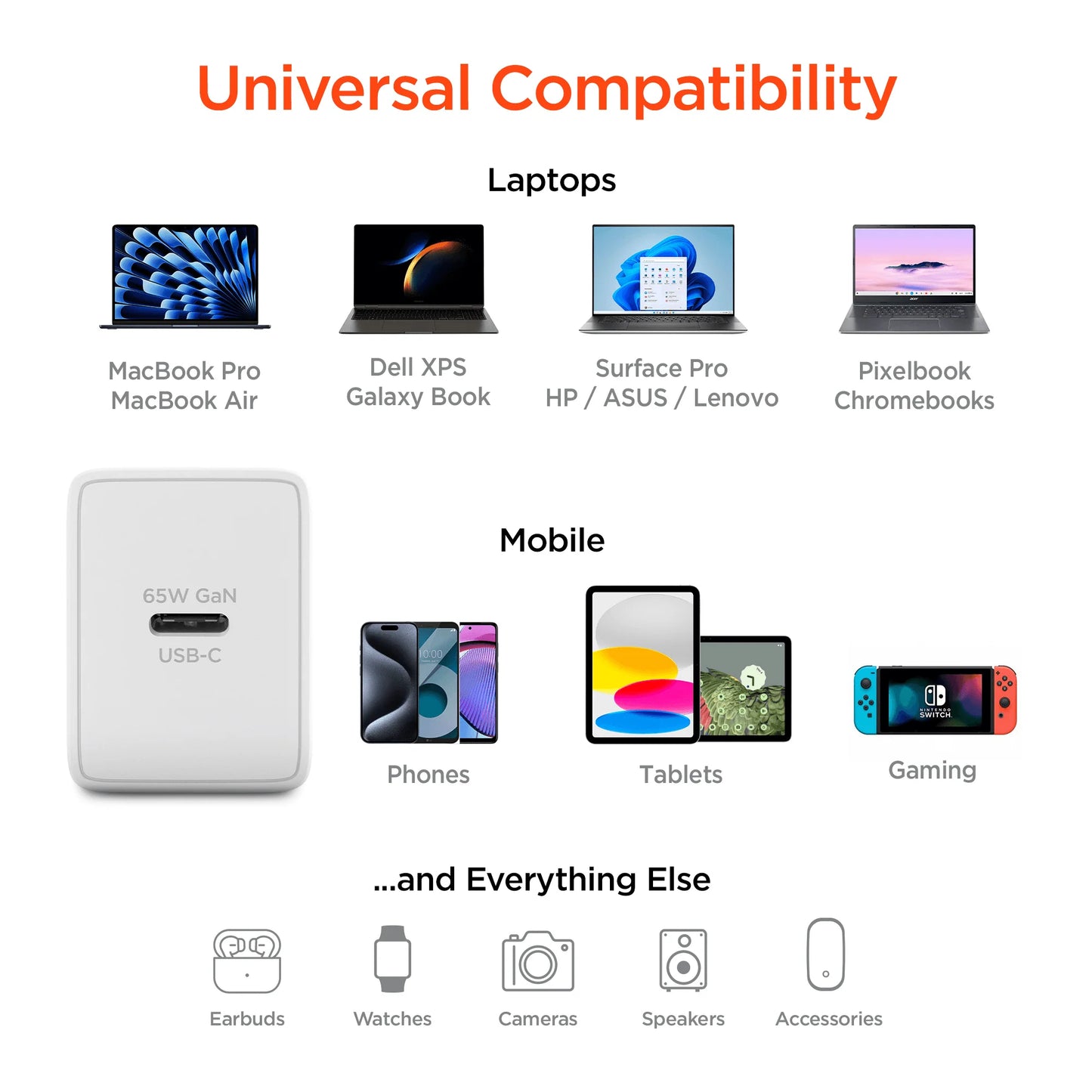 Hypergear Speedboost 65W USB-C PD PPS Gan Laptop Charger