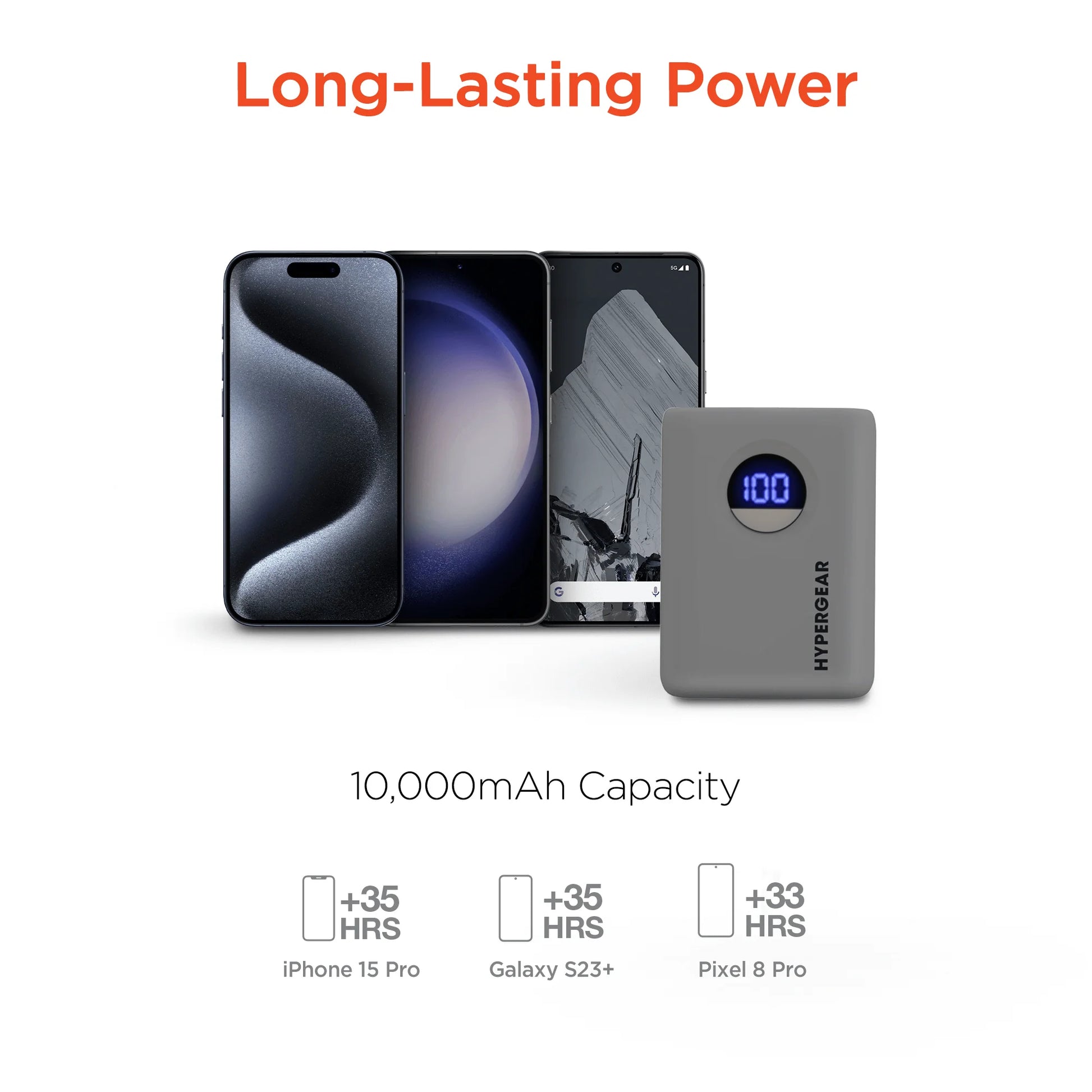 Hypergear Powerpack PRO 10000Mah 20W Power Bank